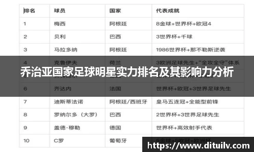 乔治亚国家足球明星实力排名及其影响力分析