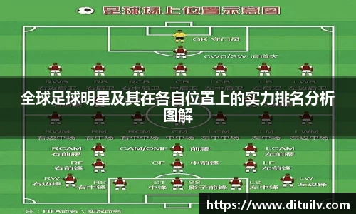 全球足球明星及其在各自位置上的实力排名分析图解